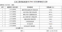 香港最精准十码